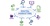 Digital Marketing Agency Auckland - Zibdigital
