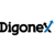 Digonex Technologies