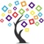 Experience Management Solutions