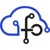 Forkloud