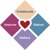 Heart of Agile