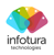 Infotura Technologies Pvt Ltd