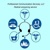 Professional Communication Services