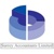 Surrey Accountants Limited