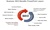 Web Service Washington